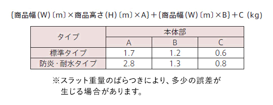 製品重量計算式（目安）