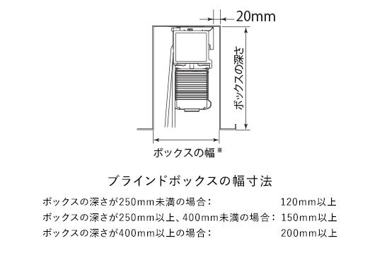 ブラインドボックスの幅寸法