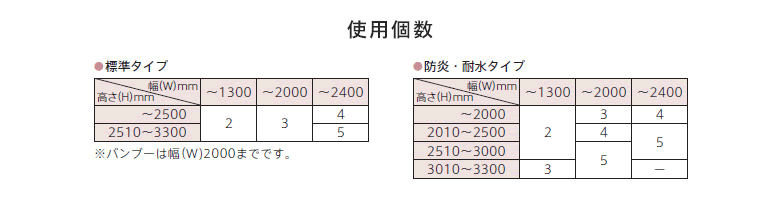 ブラケットの使用個数