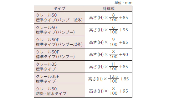 たたみ代算出式（目安）