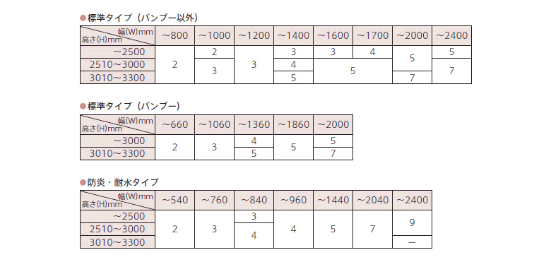 ラダーコード・ラダーテープ本数