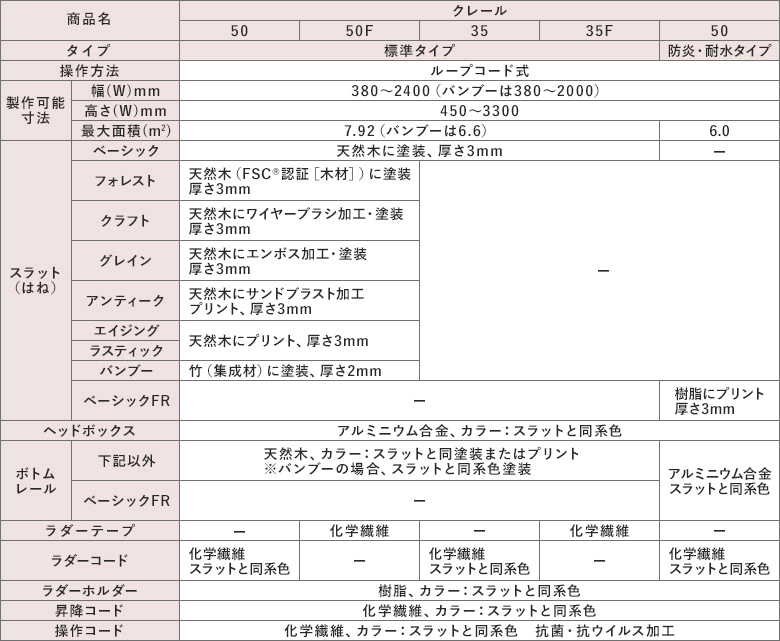 仕様表