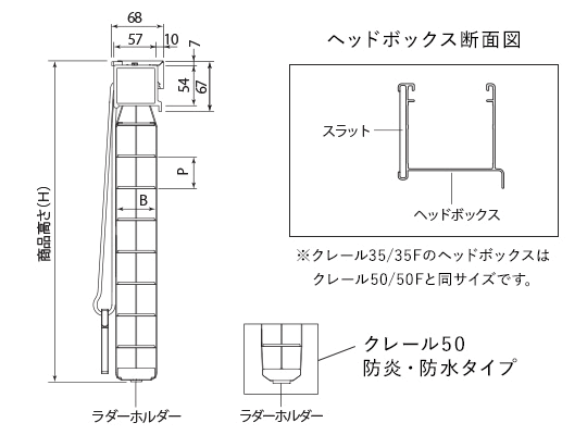 ラダーコード仕様構造図