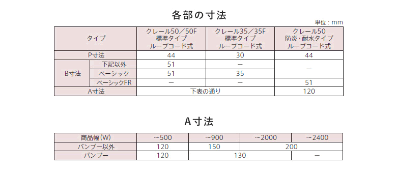 各部の寸法