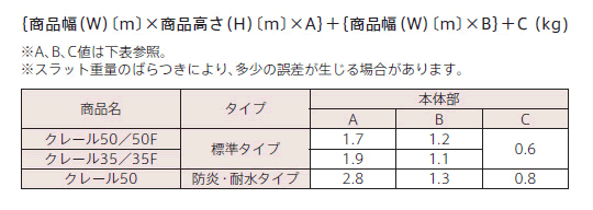 製品重量計算式（目安）