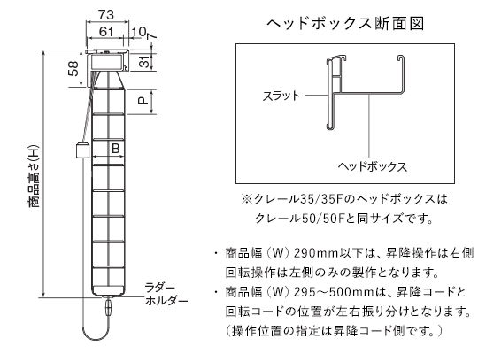 ラダーコード仕様構造図