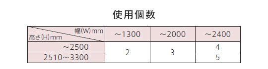 ブラケットの使用個数