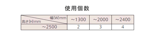 ブラケットの使用個数