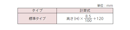 たたみ代算出式（目安）