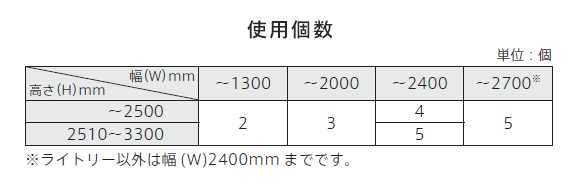 ブラケットの使用個数