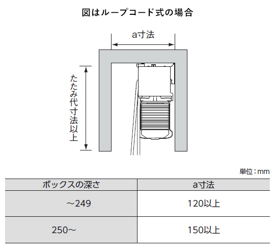ブラインドボックスの幅寸法