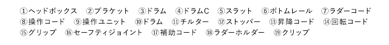 各部の名称