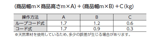 製品重量計算式（目安）
