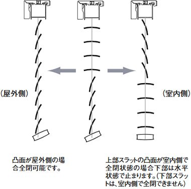 切り替え仕様について