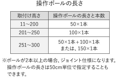 取付高さによる操作ポールの長さと本数