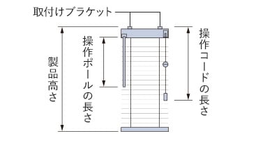 製品高さと操作ポールの長さ