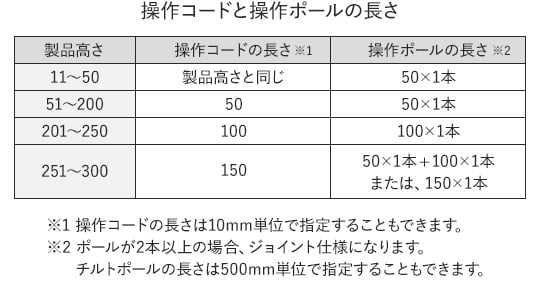 製品高さによる操作コード・操作ポールの長さ