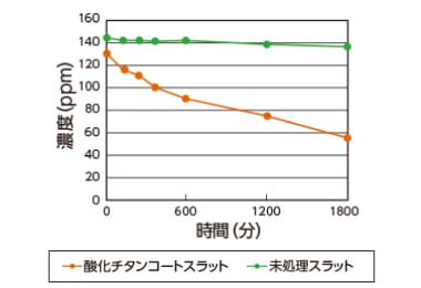 アセトアルデヒド