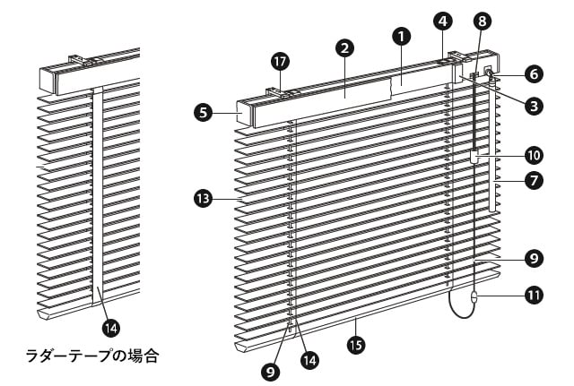 コード＆ロッドタイプ全体図
