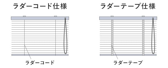 ラダーコード仕様とラダーテープ仕様