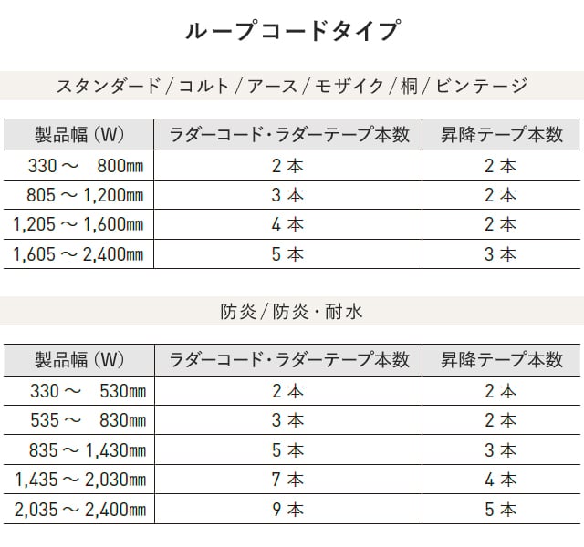 ループコードタイプのラダーコード・ラダーテープの本数