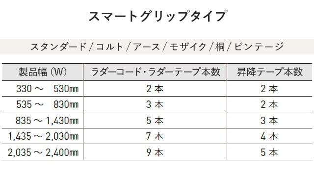スマートグリップタイプのラダーコード・ラダーテープの本数