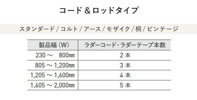 コード・ロッドタイプのラダーコード・ラダーテープの本数