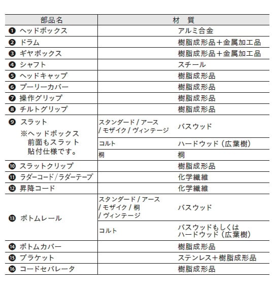 スマートグリップタイプの部品名・材質