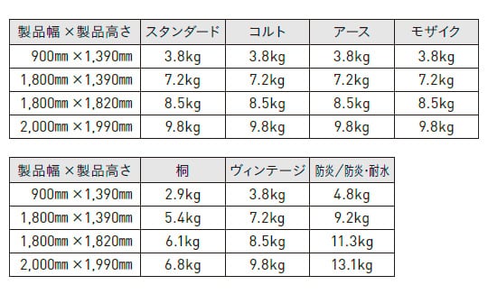ループコードタイプ・スマートグリップタイプの製品重量の目安