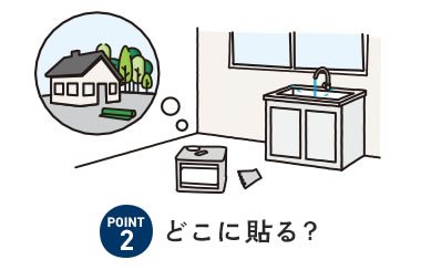 どこに貼る？