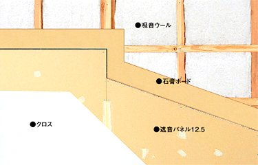遮音パネル