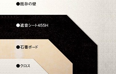 遮音シート