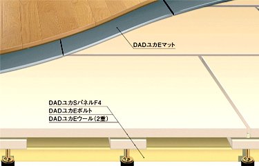 高性能防音システム床材