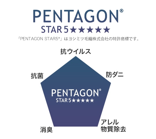 PENTAGON