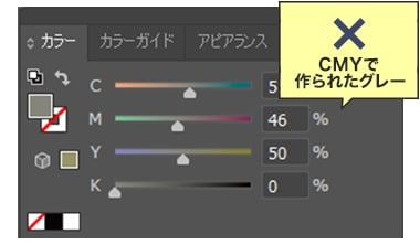 アウトライン化