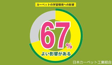 カーペットの学習環境への影響
