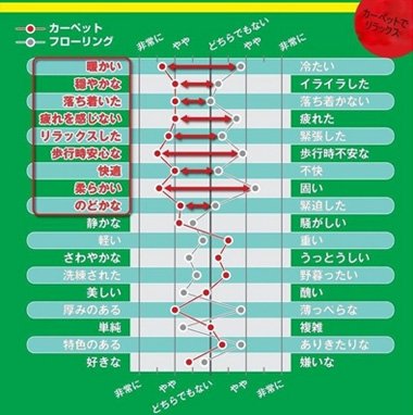 心理アンケート
