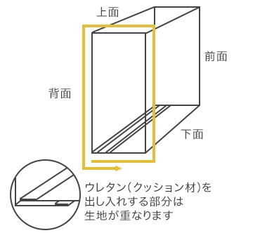 縫い合わせ図