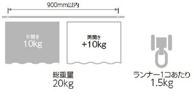 ブラケット取付間隔とカーテン許容荷重