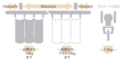 ブラケット取付間隔とカーテン許容荷重