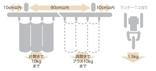 ブラケット取付間隔とカーテン許容荷重