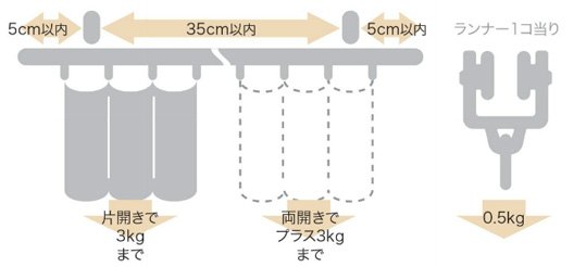 ブラケット取付間隔とカーテン許容荷重