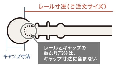 装飾レールの全体の長さが知りたい！