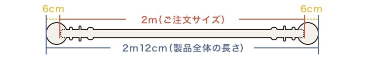 例えばこんな時は?