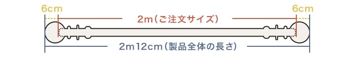 例えばこんな時は？