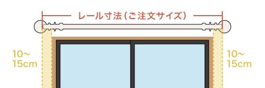 正面付け 窓枠外側に取り付ける場合