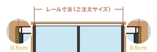 天井付け 窓枠内側に取り付ける場合