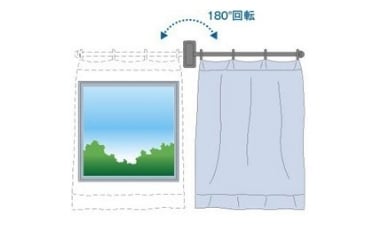 換気が必要な開口部