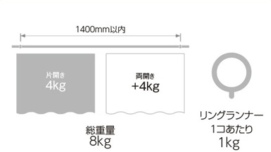 ブラケット取付間隔とカーテン許容荷重