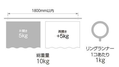 ブラケット取付間隔とカーテン許容荷重